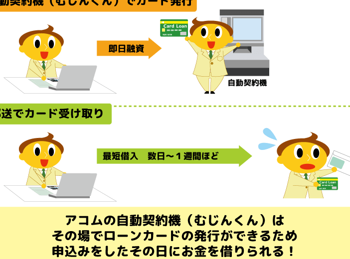 むじんくん 誰でも借りれる！即日融資のメリットと注意点
