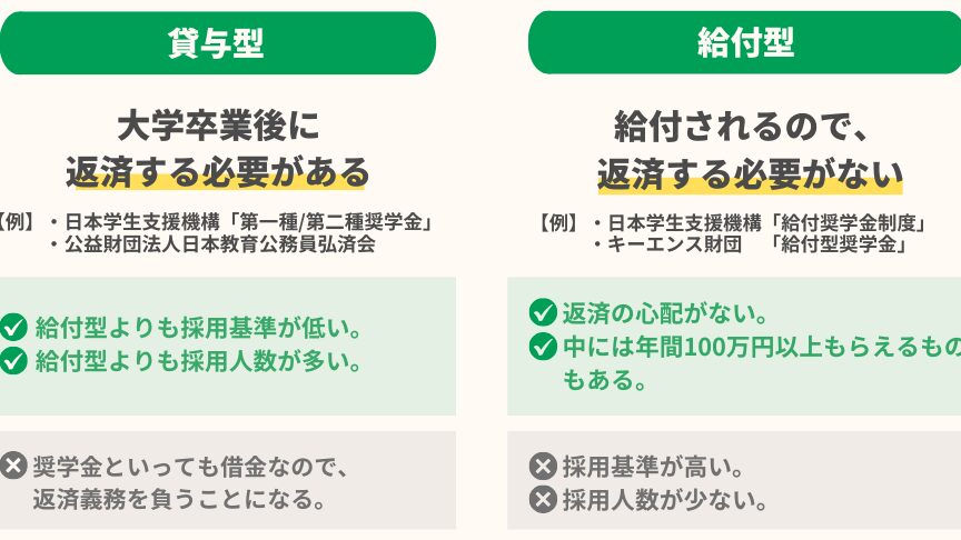 奨学金いつでも借りれる？申請方法と注意点解説